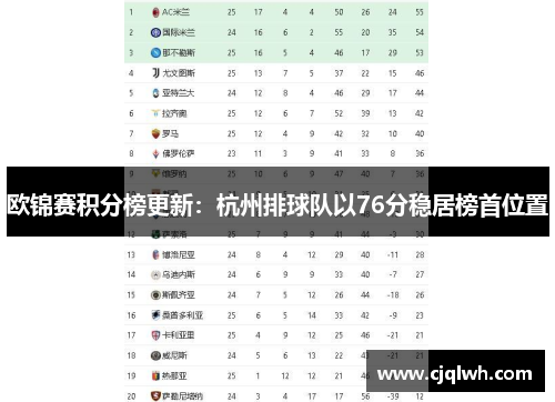 欧锦赛积分榜更新：杭州排球队以76分稳居榜首位置