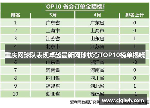 重庆网球队表现卓越最新网球状态TOP10榜单揭晓